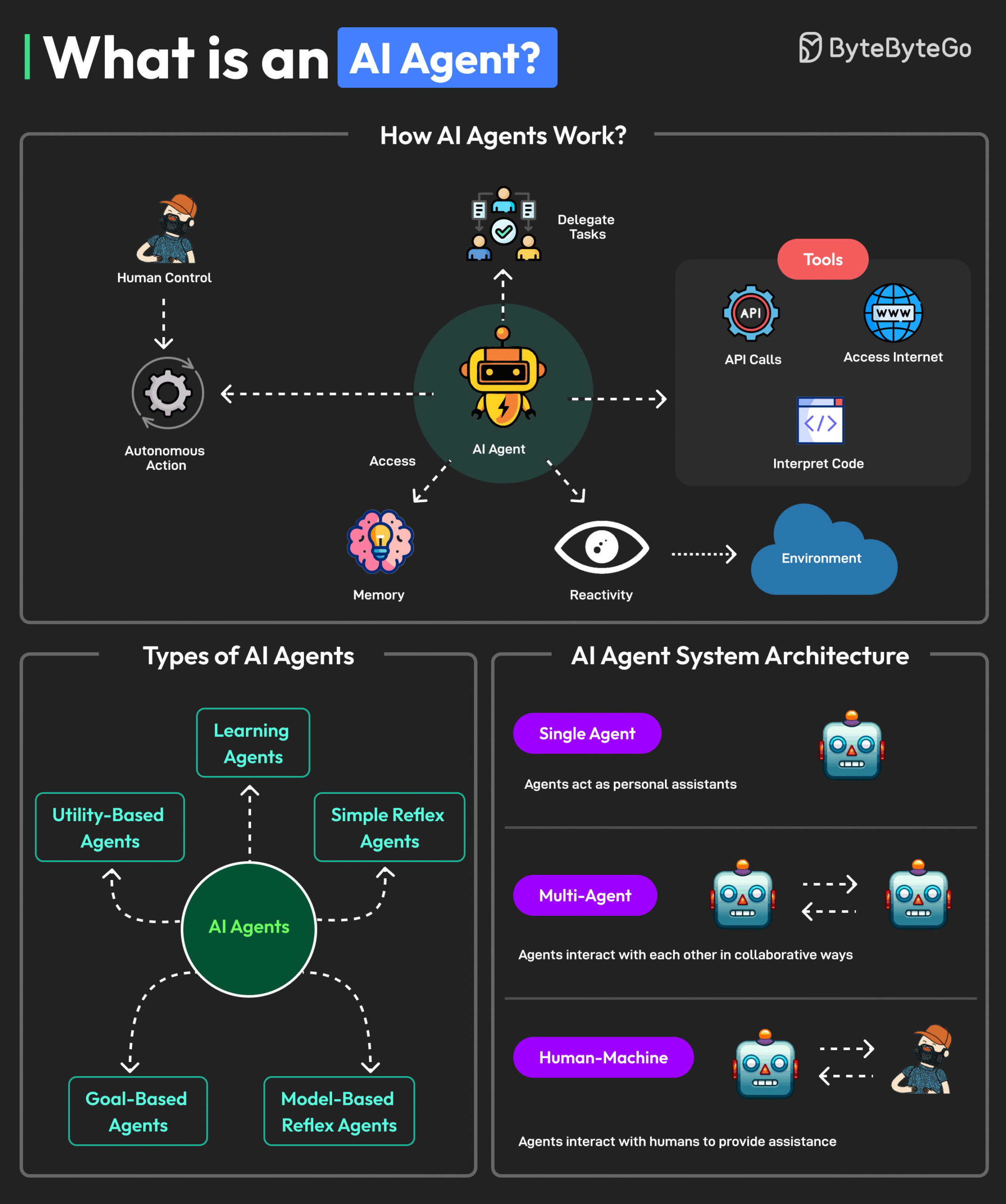 AI Agents, Siap-Siap Ekonomi Global Terbang Tinggi!