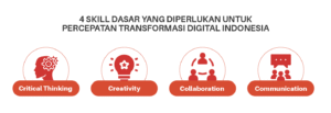 Indonesia Butuh 12 Juta Talenta Digital? Cek Dulu Faktanya!