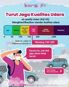 Akhirnya Tau Juga! Aplikasi Ini Bantu Aku Pantau Kualitas Udara di Sekitar