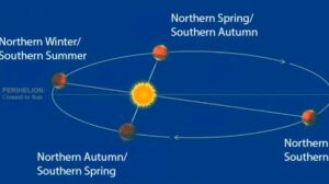 Aphelion Bikin Sakit? Kupas Tuntas Faktanya di Sini!