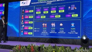 Benarkah Internet di Indonesia Sudah Murah untuk Kita Semua?