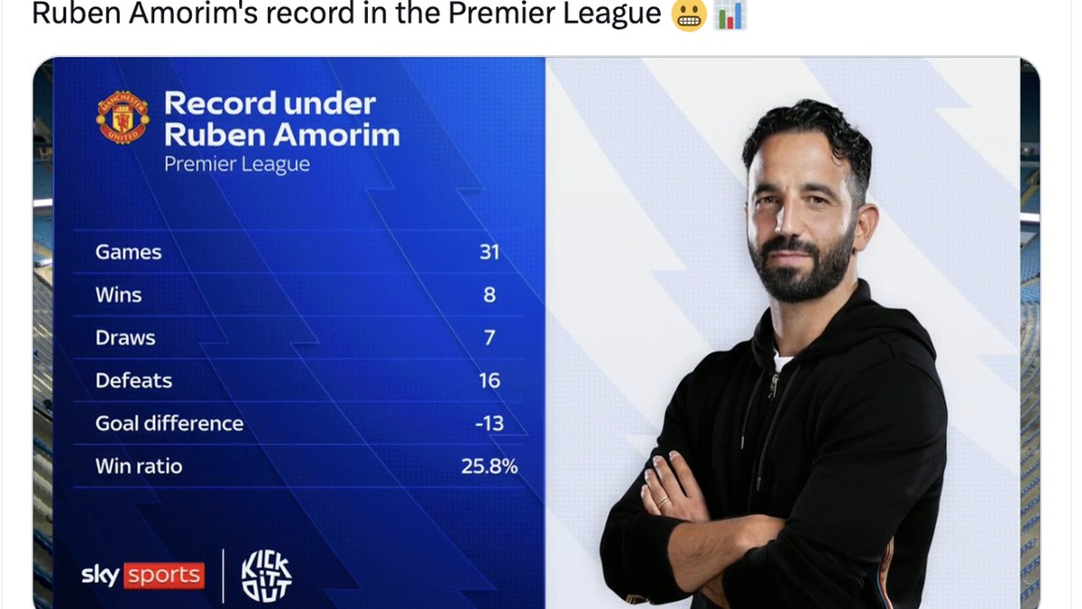Manchester United Loyo, Nasib Amorim di Ujung Tanduk?